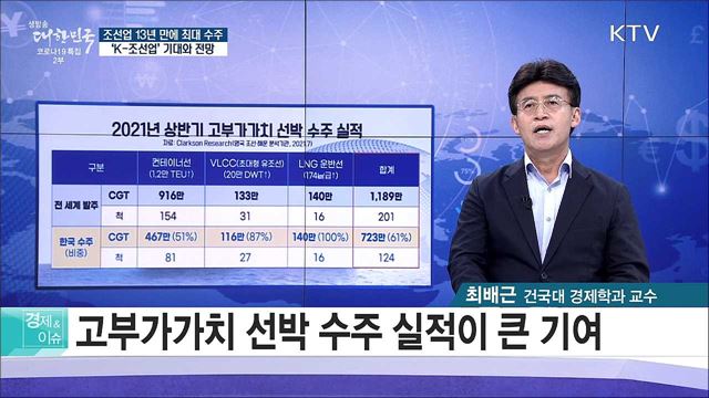 조선업 13년 만에 최대 수주, &#39;K-조선업&#39; 기대와 전망 [경제&#38;이슈]