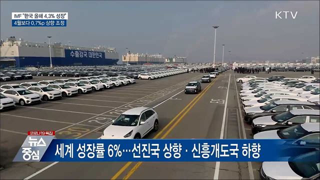 IMF &#34;한국 올해 성장률 4.3&#37;&#34;···0.7&#37;p 상향