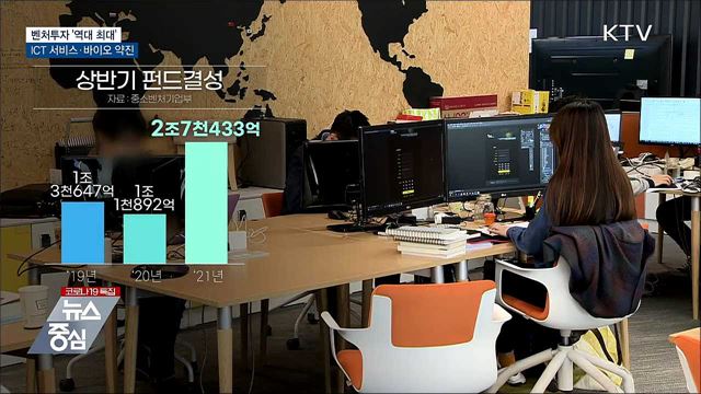 벤처투자·펀드결성 &#39;역대 최대&#39;···제2벤처붐