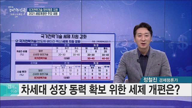 국가전략기술·취약계층 지원 2021 세법개정안 주요 내용 [경제&#38;이슈]