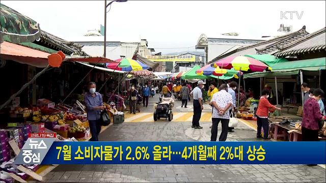 7월 소비자물가 2.6&#37; 올라···4개월째 2&#37;대 상승
