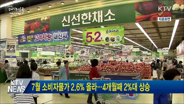 7월 소비자물가 2.6&#37; 올라···4개월째 2&#37;대 상승