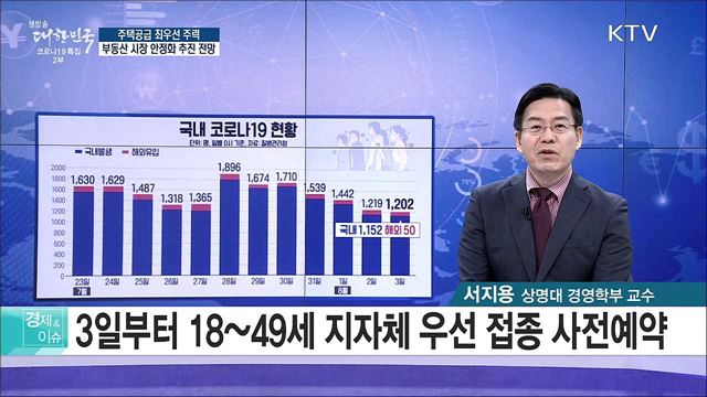 주택공급 최우선 주력, 부동산 시장 안정화 추진 전망 [경제&#38;이슈]