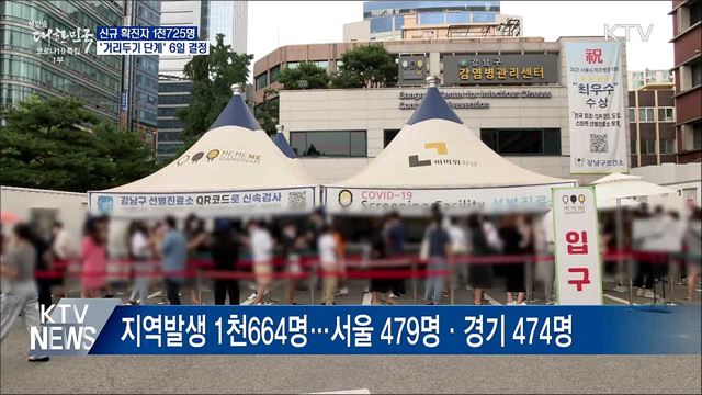 다시 1천700명대···&#39;거리두기 단계&#39; 6일 결정