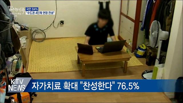 &#34;국민 84&#37;, 수도권 4단계 연장 찬성&#34;