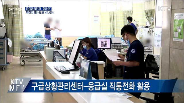 중증응급환자 &#39;핫라인&#39;···확진자 비수도권 44.6&#37;