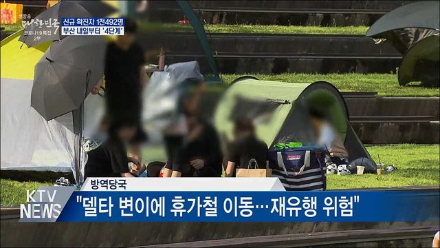 신규 1천492명···부산 내일부터 &#39;4단계&#39;