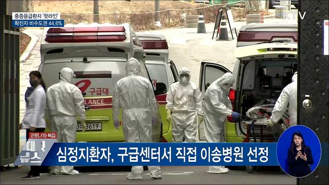 중증응급환자 &#39;핫라인&#39;···확진자 비수도권 44.6&#37;