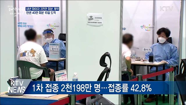 내년 화이자 백신 &#39;3천만 회분+α&#39; 확보