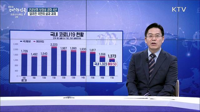 건강보험 보장성 강화 4년, 달라진 국민의 삶과 과제 [경제&#38;이슈]