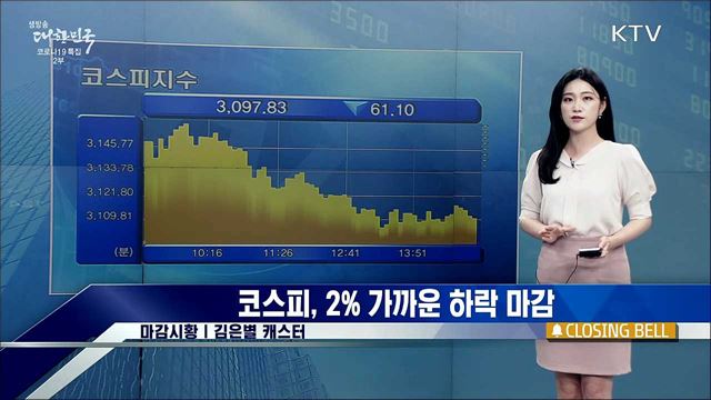 코스피, 2&#37; 가까운 하락 마감 [증권시장]