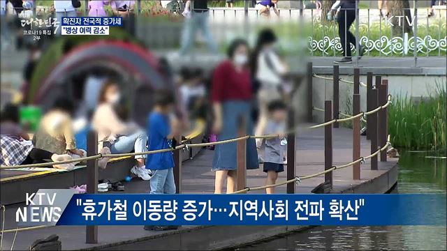 확진자 전국적 증가세···&#34;병상 여력 감소&#34;