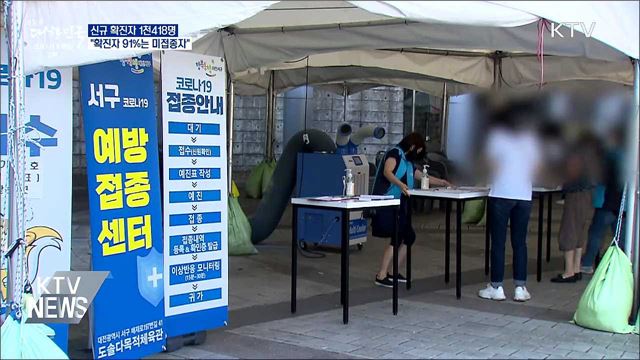 1천400명대···&#34;확진자 91&#37;는 미접종자&#34;