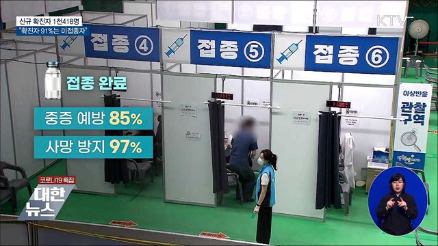 1천400명대···&#34;확진자 91&#37;는 미접종자&#34;