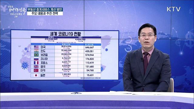부동산 중개서비스 개선 방안, 주요 내용과 추진 전략 [경제&#38;이슈]