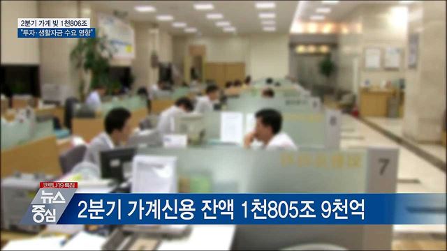 가계신용 1천806조···&#34;투자·생활자금 수요 영향&#34;