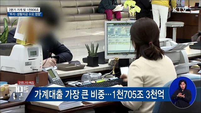 가계신용 1천806조···&#34;투자·생활자금 수요 영향&#34;