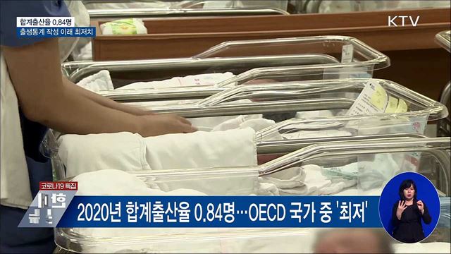 출생아 첫 20만 명대···합계출산율 0.84명 &#39;역대 최저&#39;