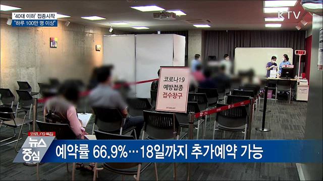 &#39;40대 이하&#39; 접종 시작···&#34;하루 100만 명 이상&#34;