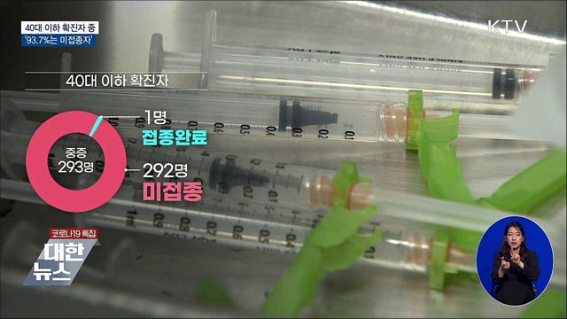 &#34;40대 이하 확진 93.7&#37;는 미접종자&#34;