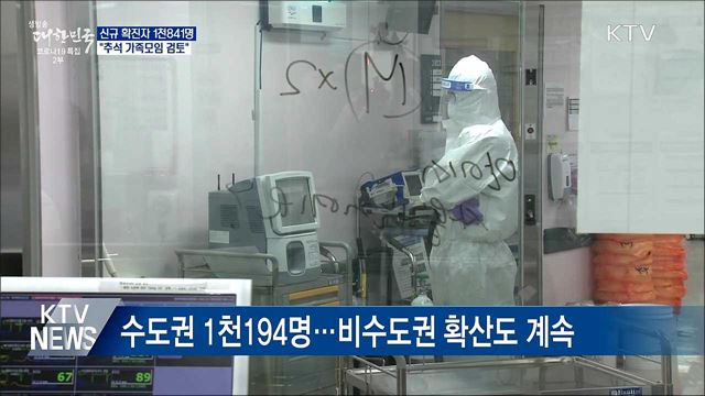 신규확진 1천 841명···&#34;추석 가족모임 검토&#34;