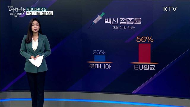 백신 접종률 26&#37; 루마니아, 백신 남는 이유는? [사실은 이렇습니다]
