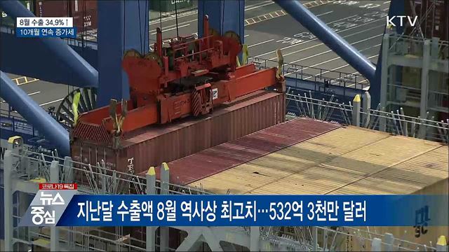 8월 수출 532억 달러로 34.9&#37;↑···10개월 연속 증가