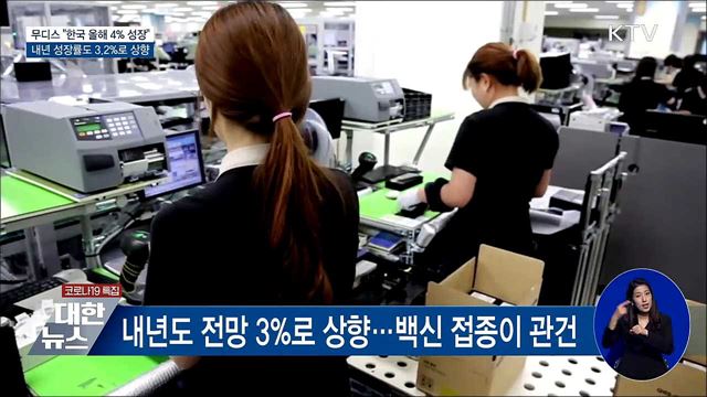 무디스, 한국 성장률 4&#37;로 상향···&#39;긍정 평가&#39; 잇따라