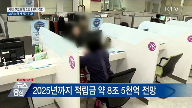 사업 구조조정 2조 6천억 절감···고용보험 재정건전화