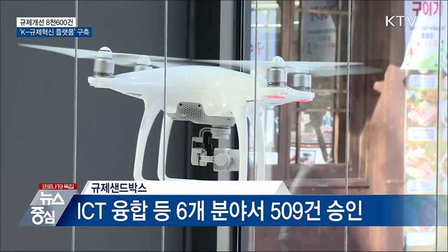 규제개선 8천600건···&#39;K-규제혁신 플랫폼&#39; 구축