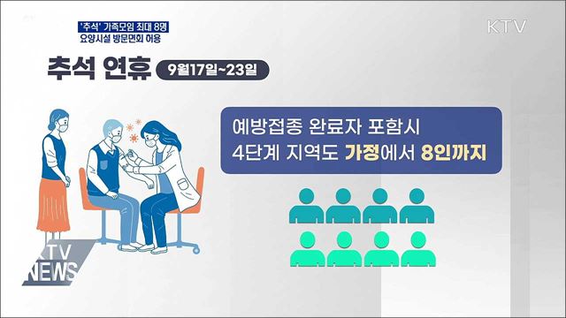 &#39;추석&#39; 요양병원·시설 면회 허용···가족모임 최대 8명