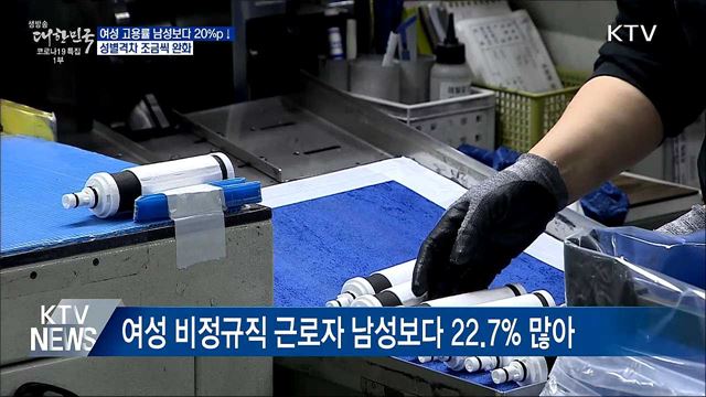 여성고용률 남성보다 20&#37;p↓···성별격차 조금씩 완화