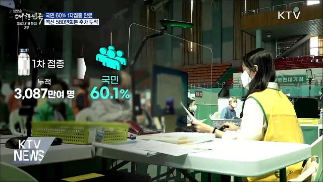 1차접종 60&#37;...백신 580만회분 추가 도착
