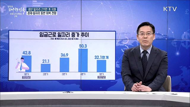 내년 일자리 211만 개 지원, 경제·일자리 동반 회복 전망 [경제&#38;이슈]