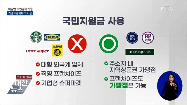 &#39;국민지원금&#39; 배달앱·프랜차이즈 사용은?