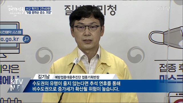 신규 2천49명···&#34;9월 중하순 유행 감소 기대&#34;