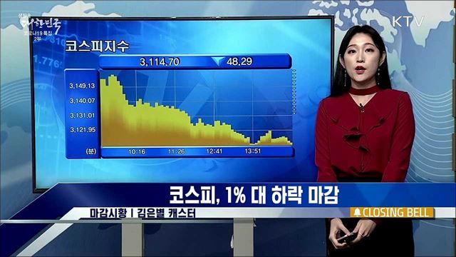 코스피, 1&#37; 대 하락 마감 [증권시장]