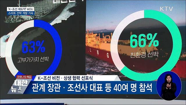 &#39;K-조선 재도약&#39; MOU···스마트 선박 개발 가속