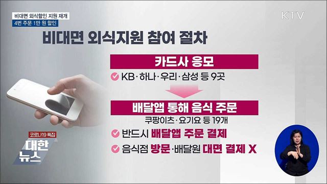 15일부터 &#39;비대면 외식 할인&#39; 지원 재개