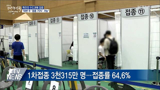 1천400명대 확진···국민 70&#37; 접종 &#39;눈앞&#39;
