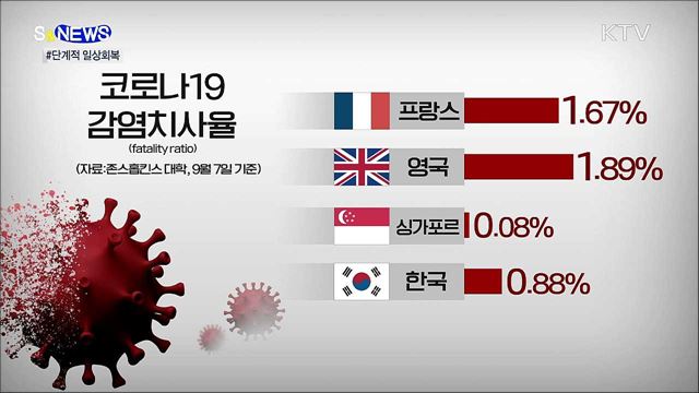 마지막 고지가 눈 앞에 [S&#38;News]