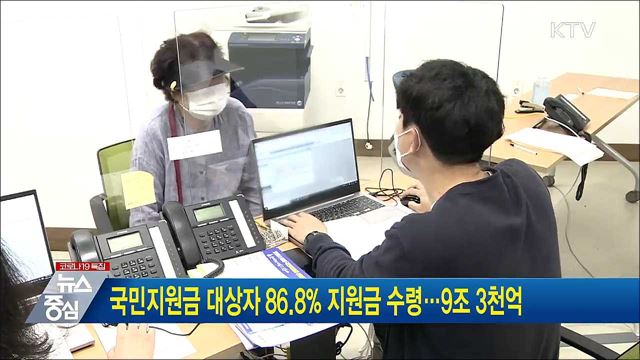 국민지원금 대상자 86.8&#37; 지원금 수령···9조 3천억