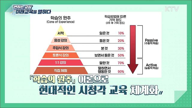 변하는 교실 - 미래교육을 말한다