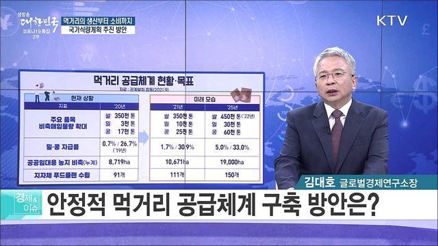먹거리의 생산부터 소비까지, 국가식량계획 추진 방안 [경제&#38;이슈]