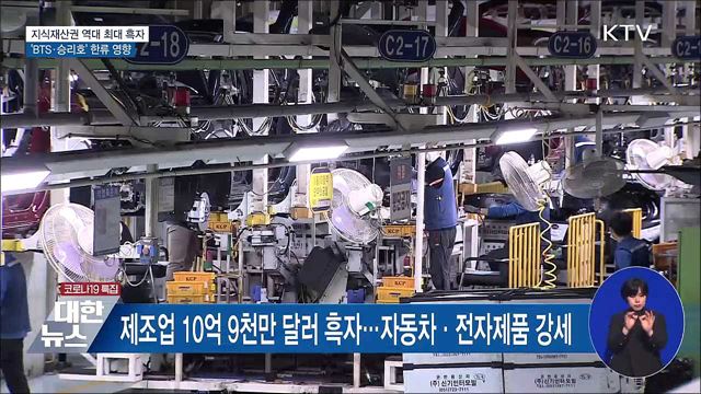 지식재산권 역대 최대 흑자···&#39;BTS·승리호&#39; 한류 영향