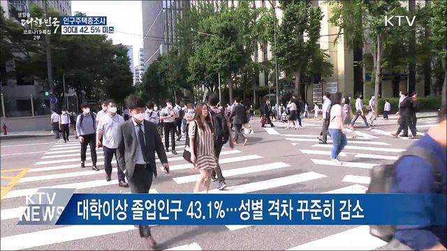 인구주택총조사···30대 42.5&#37; 미혼