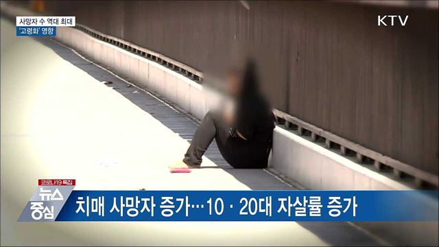 지난해 사망자 수 역대 최대···&#39;고령화&#39; 영향