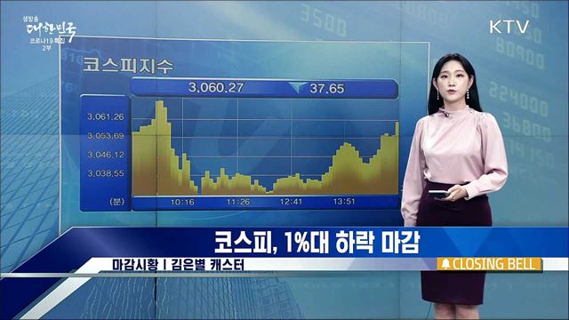 코스피, 1&#37;대 하락 마감 [증권시장]