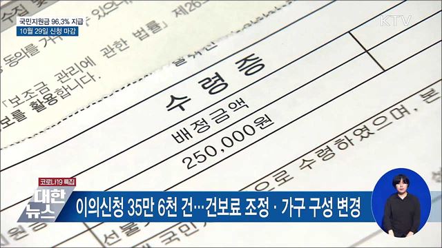 상생 국민지원금 대상자 96.3&#37; 지급 완료
