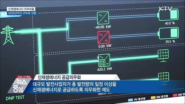 신재생에너지 의무비율 2026년까지 25&#37;로 상향